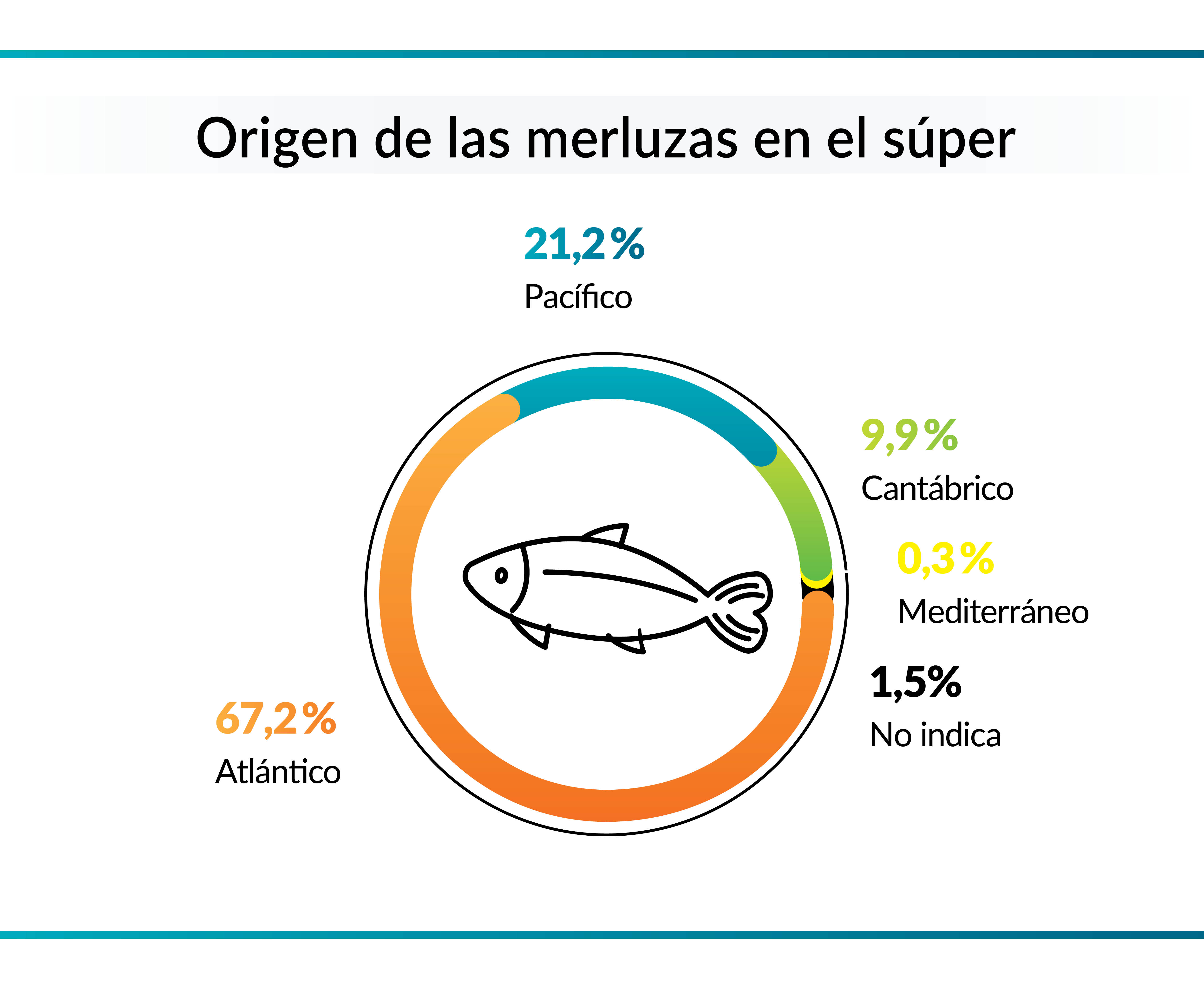 origen merluza super